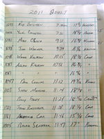 Some of the entries as of Sat at 2 pm